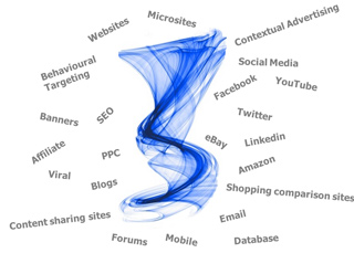 Tornado Digital connected service strategy
